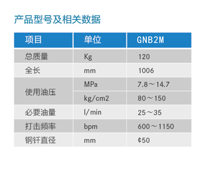 液壓破碎錘型號及相關數據