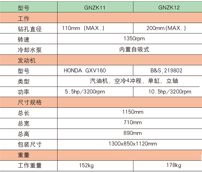 沃爾華鉆孔取芯機參數
