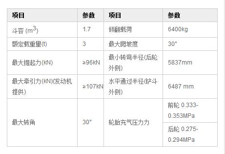 沃爾華DLZ936裝載機參數