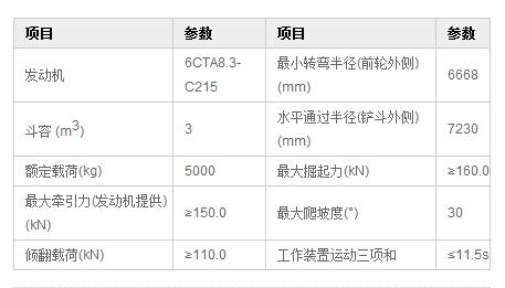 DLZ956-2裝載機產品主要技術參數